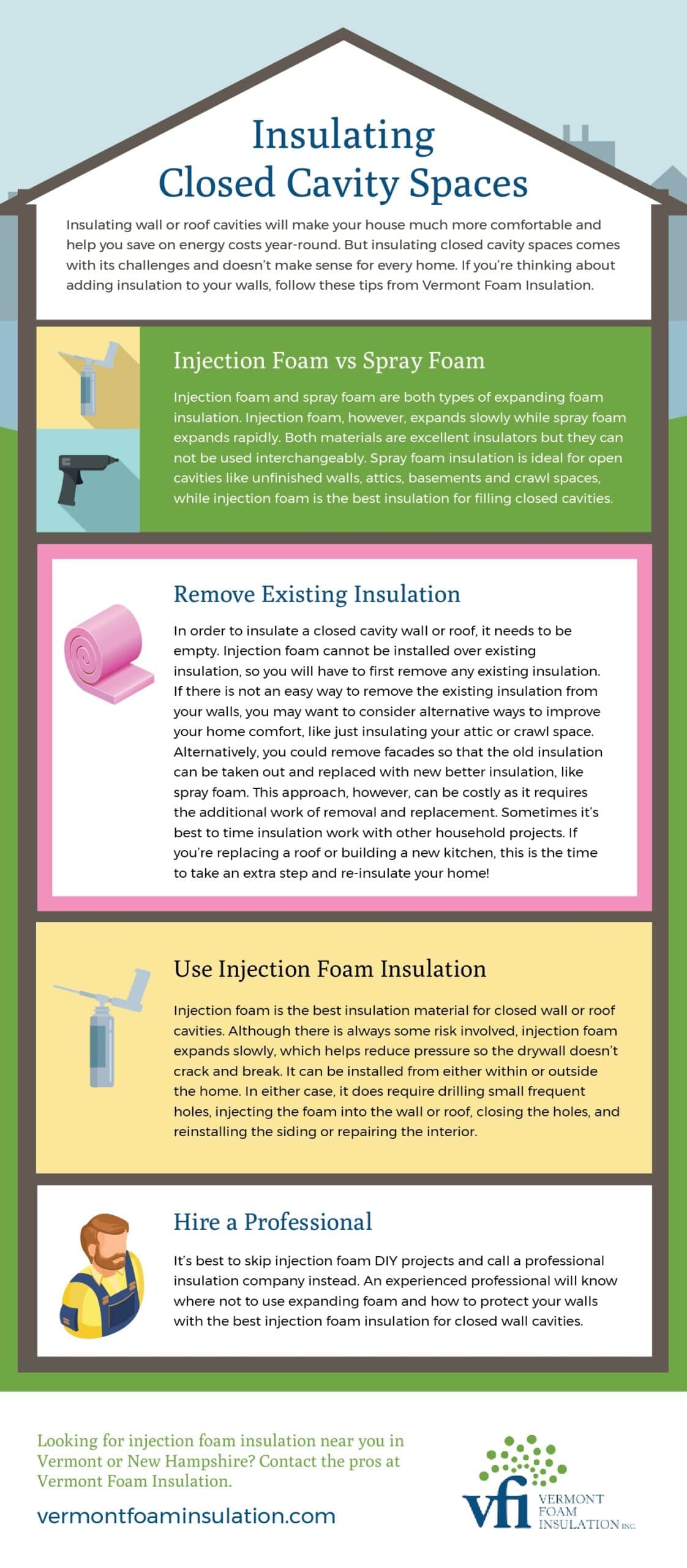 Insulating Closed Cavity Spaces infographic