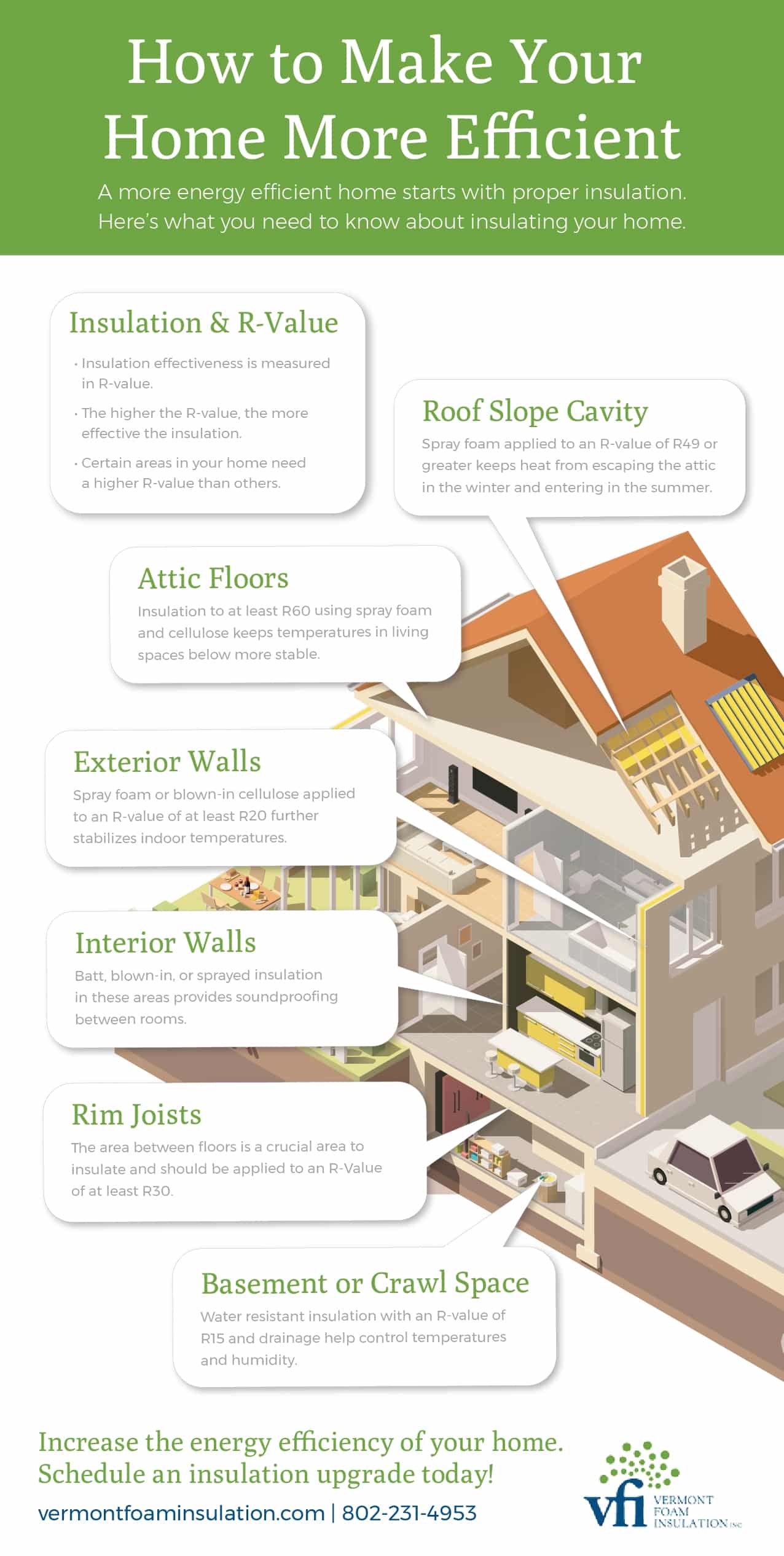 make your home more efficient infographic