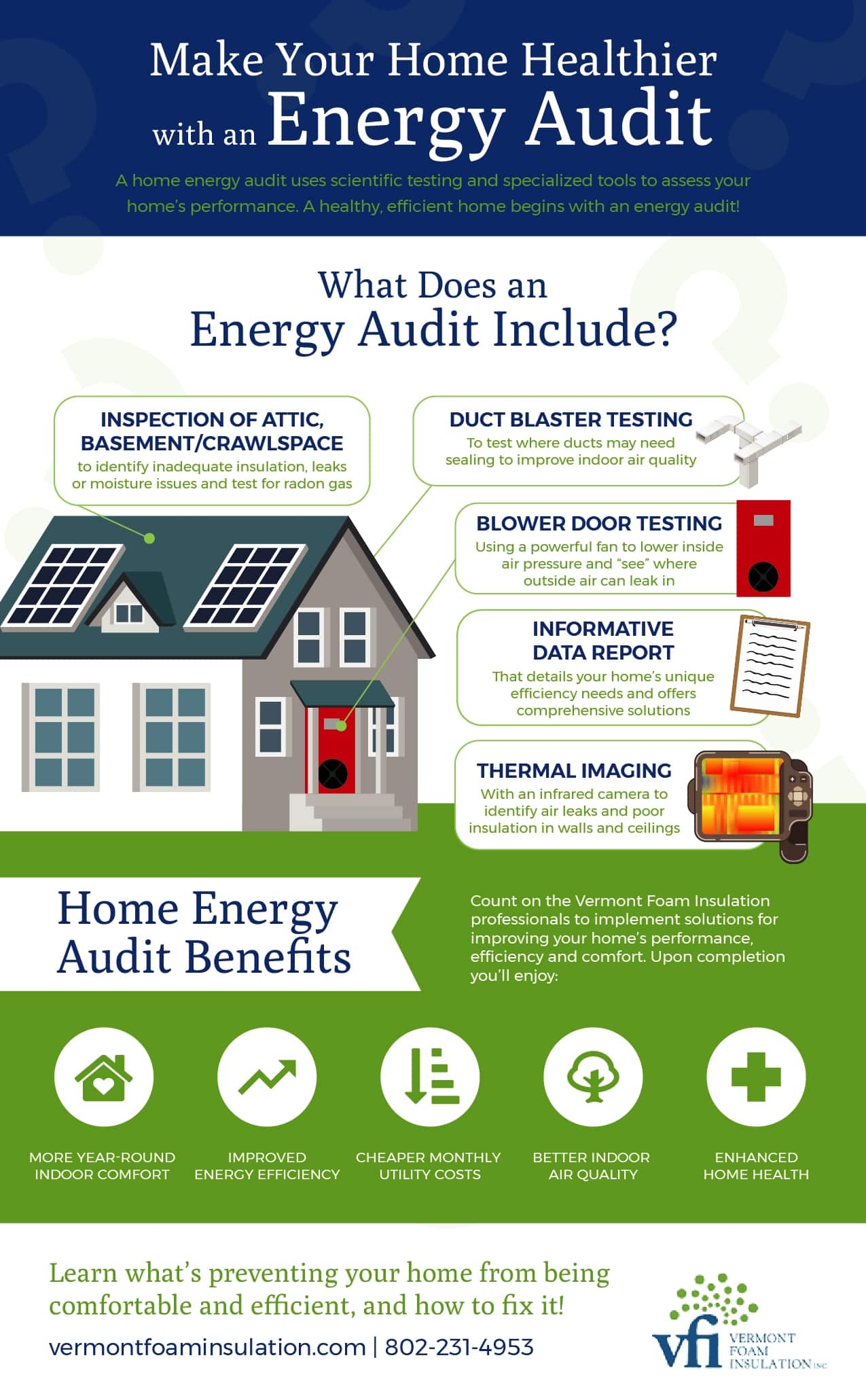 Vermont Foam Energy Assessment Infographic